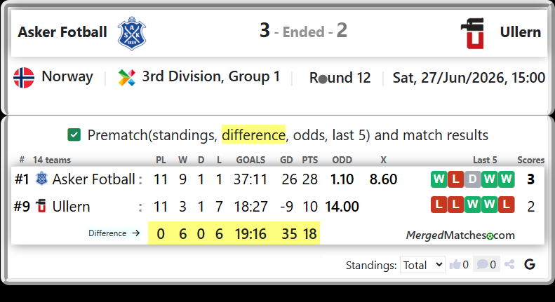 Asker Fotball Vs Ullern screenshot