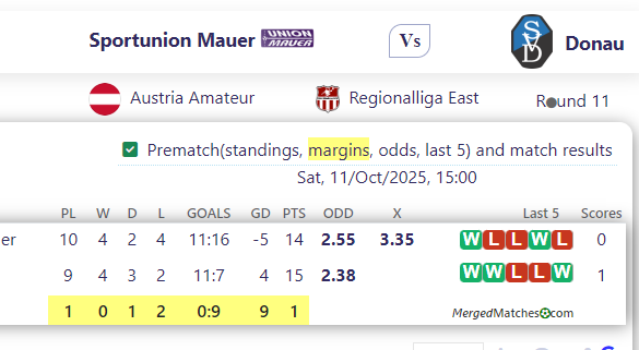 Sportunion Mauer Vs Donau screenshot