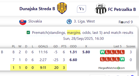 Dunajska Streda B Vs FC Petrzalka B screenshot