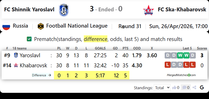 FC Shinnik Yaroslavl Vs FC Ska-Khabarovsk screenshot