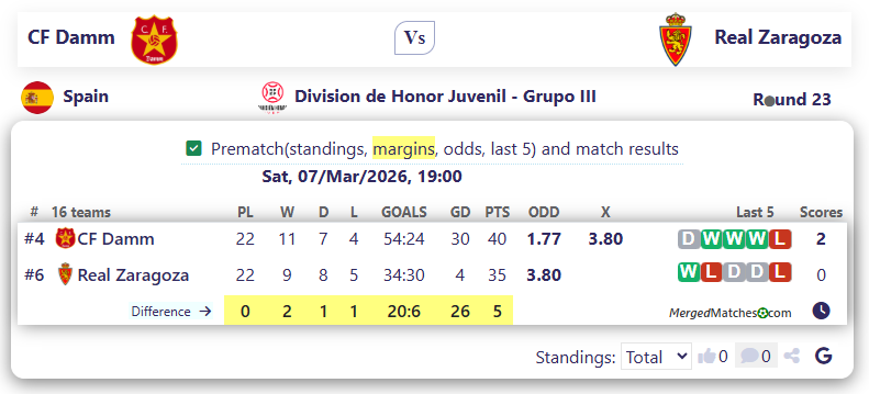 CF Damm Vs Real Zaragoza screenshot