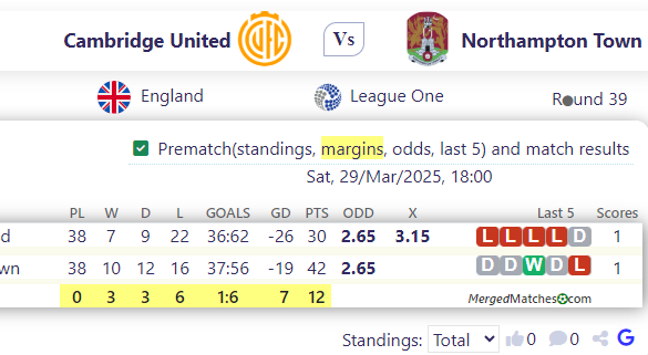 Cambridge United Vs Northampton Town screenshot