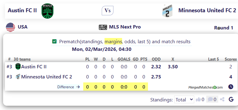 Austin FC II Vs Minnesota United FC 2 screenshot
