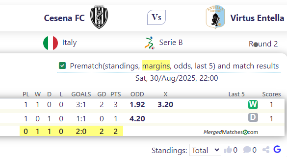 Cesena FC Vs Virtus Entella screenshot