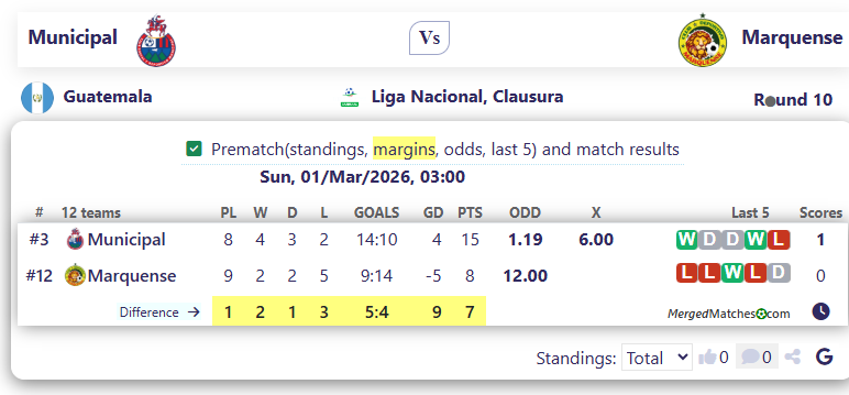 Municipal Vs Marquense screenshot