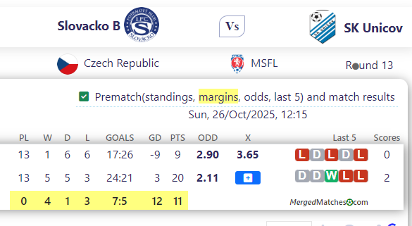 Slovacko B Vs SK Unicov screenshot