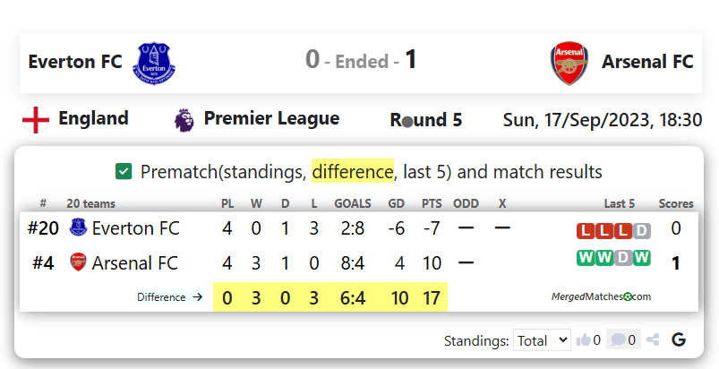 Everton FC Vs Arsenal FC screenshot