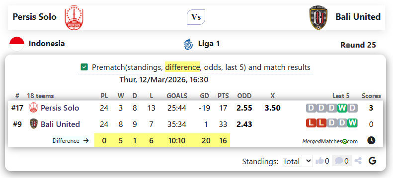 Persis Solo Vs Bali United screenshot