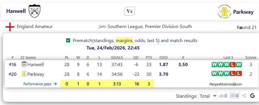 Hanwell Vs Parkway screenshot