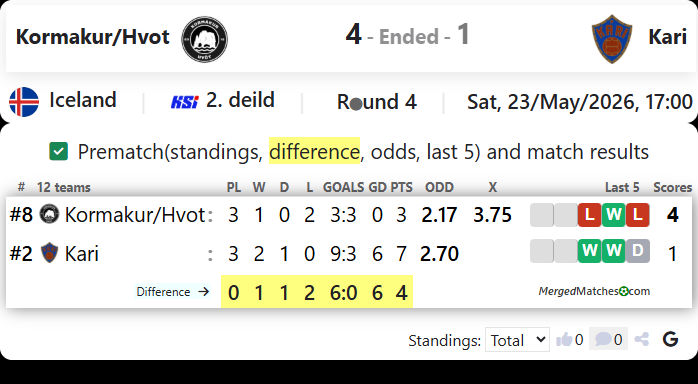 Kormakur/Hvot Vs Kari screenshot