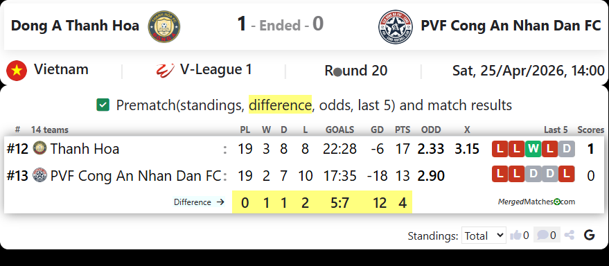 Dong A Thanh Hoa Vs PVF Cong An Nhan Dan FC screenshot
