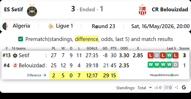 ES Setif Vs CR Belouizdad screenshot