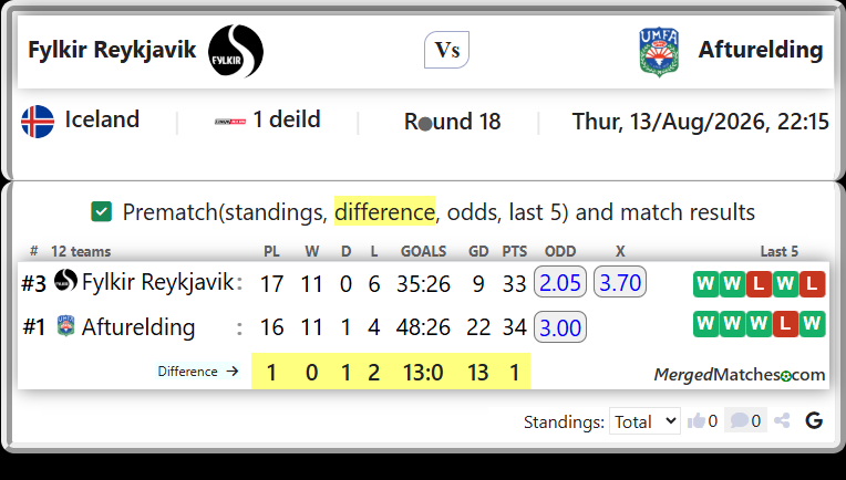 Fylkir Reykjavik Vs Afturelding screenshot