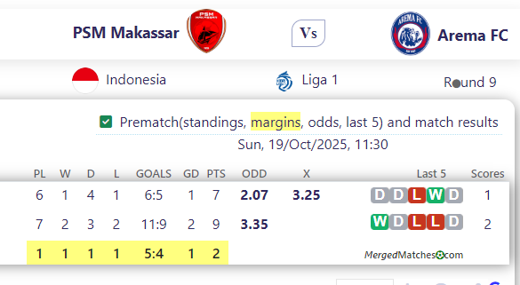 PSM Makassar Vs Arema FC screenshot