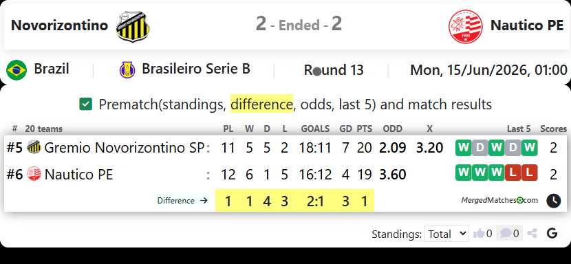 Gremio Novorizontino SP Vs Nautico PE screenshot