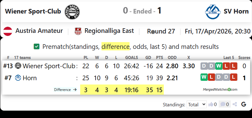 Wiener Sport-Club Vs SV Horn screenshot