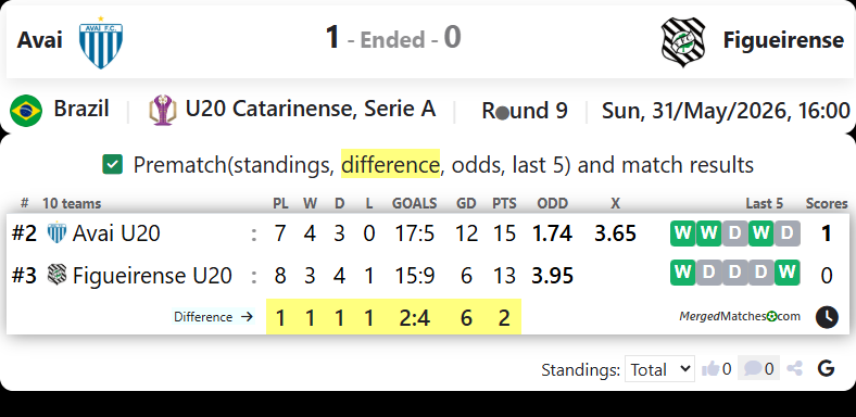 Avai Vs Figueirense screenshot