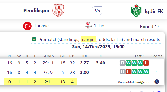 Pendikspor Vs Igdir FK screenshot