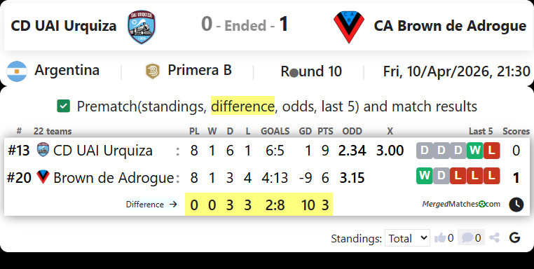 CD UAI Urquiza Vs CA Brown de Adrogue screenshot