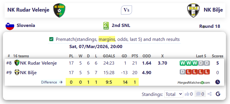 NK Rudar Velenje Vs NK Bilje screenshot