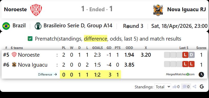Noroeste Vs Nova Iguacu RJ screenshot