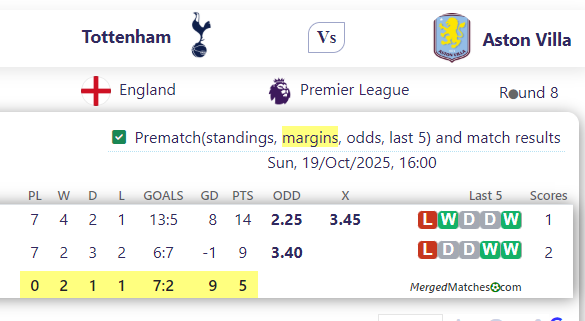 Tottenham Vs Aston Villa screenshot