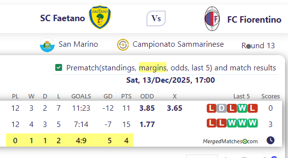 SC Faetano Vs FC Fiorentino screenshot