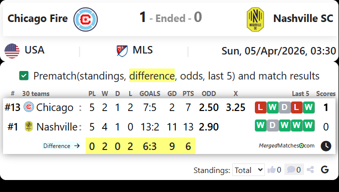 Chicago Fire Vs Nashville SC screenshot