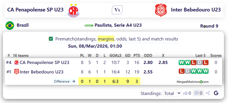 CA Penapolense SP U23 Vs Inter Bebedouro U23 screenshot