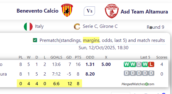 Benevento Calcio Vs Asd Team Altamura screenshot