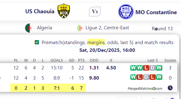 US Chaouia Vs MO Constantine screenshot