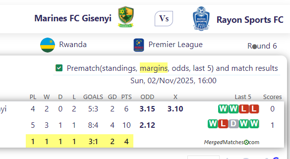Marines FC Gisenyi Vs Rayon Sports FC screenshot