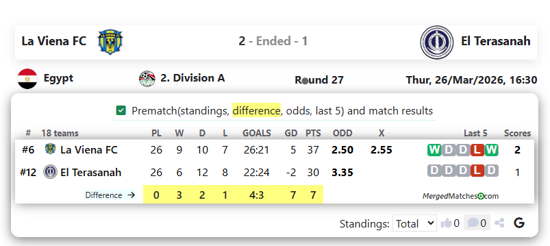 La Viena FC Vs El Terasanah screenshot