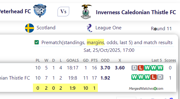 Peterhead FC Vs Inverness Caledonian Thistle FC screenshot