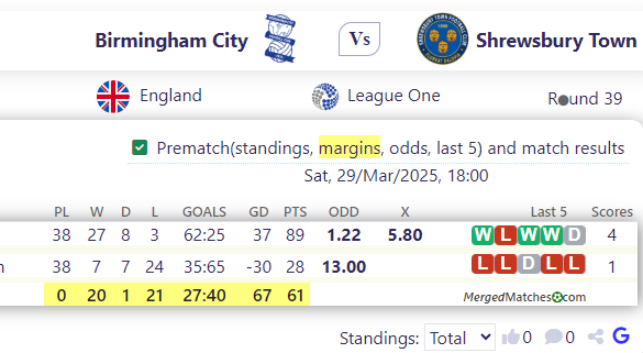 Birmingham City Vs Shrewsbury Town screenshot