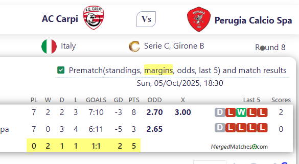AC Carpi Vs Perugia Calcio Spa screenshot