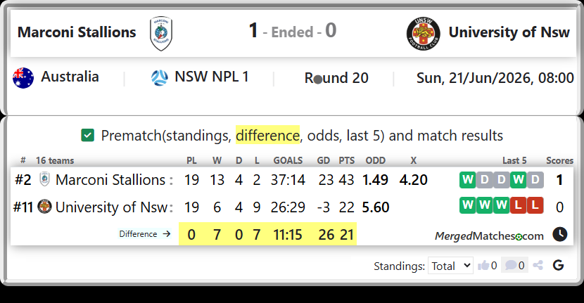 Marconi Stallions Vs University of Nsw screenshot