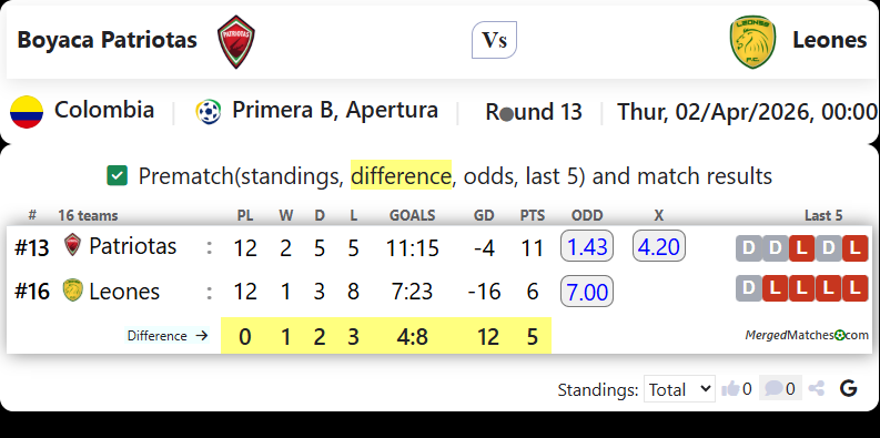 Boyaca Patriotas Vs Leones screenshot