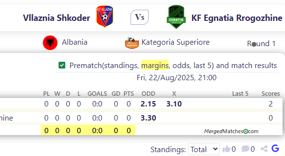 Vllaznia Shkoder Vs KF Egnatia Rrogozhine screenshot