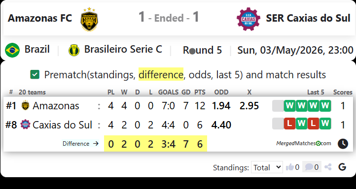 Amazonas FC Vs SER Caxias do Sul screenshot