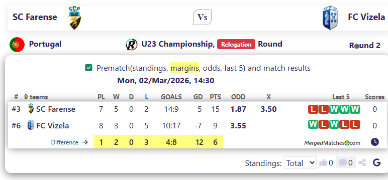 SC Farense Vs FC Vizela screenshot