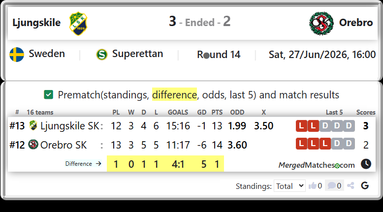 Ljungskile SK Vs Orebro SK screenshot