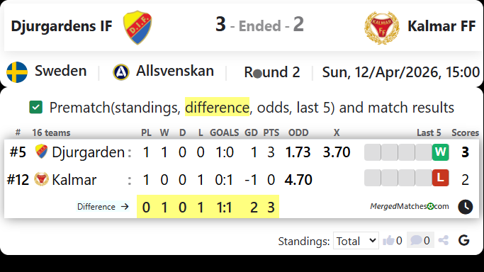 Djurgardens IF Vs Kalmar FF screenshot