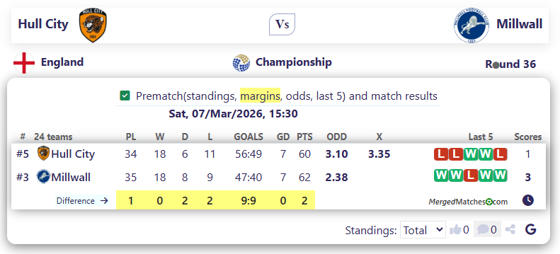 Hull City Vs Millwall screenshot