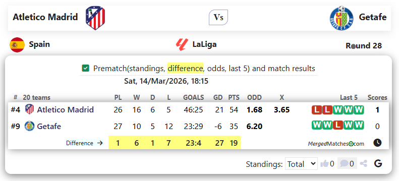 Atletico Madrid Vs Getafe screenshot