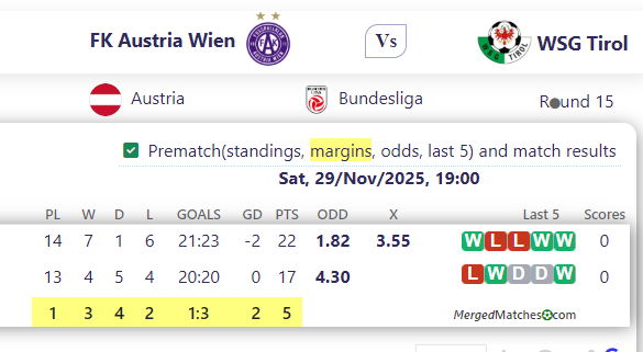 FK Austria Wien Vs WSG Tirol screenshot