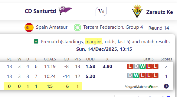 CD Santurtzi Vs Zarautz Ke screenshot