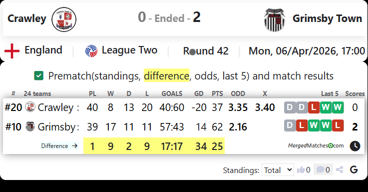 Crawley Vs Grimsby Town screenshot
