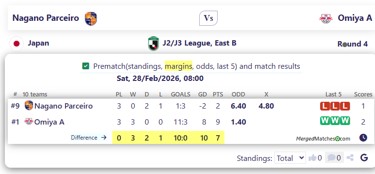 Nagano Parceiro Vs Omiya A screenshot