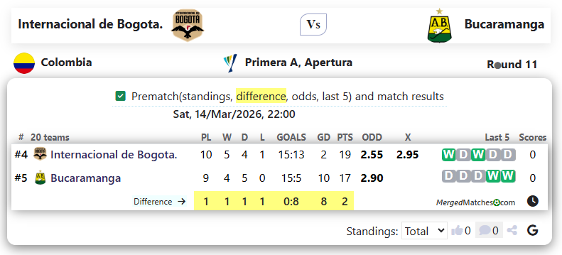 Internacional de Bogota. Vs Bucaramanga screenshot